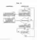 Fig. 10 - Log management apparatus and log management method