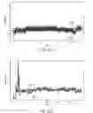 Fig. 32 - Methods and systems to quantize and compress time series data