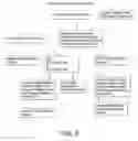 Fig. 09 - METHOD OF DATA ORGANIZATION AND DATA SEARCHING FOR USE IN CONSTRUCTING EVIDENCE-BASED BELIEFS