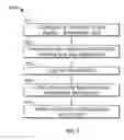 Fig. 08 - Systems and methods for notifying an author of contextual suggested content