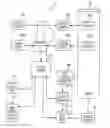 Fig. 01 - Customizable ordering of search results and predictive query generation