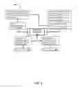 Fig. 04 - Method of parameter creation