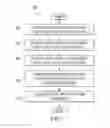 Fig. 08 - Apparatus and method for preventing unintended or unauthorized peripheral device connectivity by requiring authorized human response