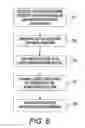 Fig. 06 - System and method for supporting secure document tags for use in traditionally unsupported workflows