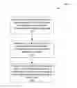 Fig. 01 - Semi-supervised learning for landmark localization