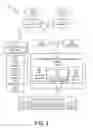 Fig. 02 - Cognitive communication assistant services