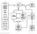 Fig. 01 - ARTIFICIAL INTELLIGENCE BASED ALGORITHM FOR PREDICTING PIPELINE LEAK AND CORROSION DETECTION