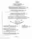 Fig. 07 - Applying a plurality of rules to a multiplicity of streaming messages to perform intelligent data analytics