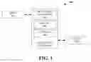 Fig. 02 - ASSESSMENT RESULT DETERMINATION BASED ON PREDICTIVE ANALYTICS OR MACHINE LEARNING