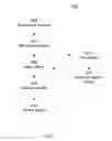 Fig. 06 - APPARATUS, ARTICLE, SYSTEM AND METHOD FOR AUTOMATED ELECTRONIC MANAGEMENT OF PARKING SPACE RENTAL TRANSACTIONS IN MARKETPLACE FOR PARKING SPACE RENTALS