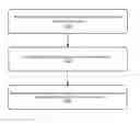 Fig. 01 - SERVICE RESERVATION METHOD AND APPARATUS