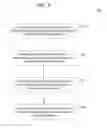 Fig. 06 - COMMUNICATION BETWEEN VISUAL REPRESENTATIONS