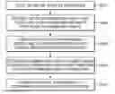 Fig. 01 - Method and device for determining illumination of 3D virtual scene