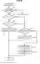 Fig. 09 - Checkout system, settlement apparatus and method for executing settlement processing