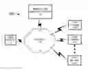 Fig. 01 - Server for communicating with mobile and vehicle devices