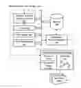 Fig. 01 - SYSTEM AND METHOD FOR PROVIDING AN INTERACTIVE VISUAL LEARNING ENVIRONMENT FOR CREATION, PRESENTATION, SHARING, ORGANIZING AND ANALYSIS OF KNOWLEDGE ON SUBJECT MATTER