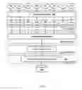 Fig. 03 - SYSTEM AND METHOD FOR PROVIDING AN INTERACTIVE VISUAL LEARNING ENVIRONMENT FOR CREATION, PRESENTATION, SHARING, ORGANIZING AND ANALYSIS OF KNOWLEDGE ON SUBJECT MATTER