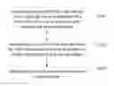 Fig. 01 - Method for adjusting screen luminance, terminal device and storage medium