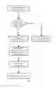 Fig. 06 - Method for adjusting screen luminance, terminal device and storage medium