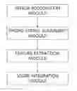 Fig. 01 - Method for automatic evaluation of non-native pronunciation
