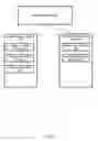 Fig. 07 - Exporting dialog-driven applications to digital communication platforms