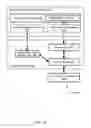 Fig. 17 - Exporting dialog-driven applications to digital communication platforms
