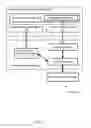 Fig. 18 - Exporting dialog-driven applications to digital communication platforms