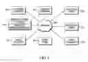 Fig. 03 - Systems and methods for identification of response cue at peripheral device