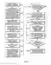 Fig. 07 - Systems and methods for execution of digital assistant