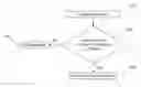 Fig. 01 - Provide output reponsive to proximate user input