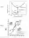 Fig. 04 - Materials for near field transducers and near field transducers containing same