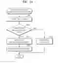 Fig. 12 - Digital image processing apparatus and method of controlling the same