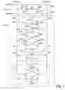 Fig. 03 - Apparatuses and methods for performing logical operations using sensing circuitry