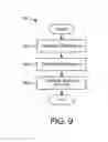 Fig. 08 - Vertical selector for three-dimensional memory with planar memory cells