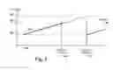 Fig. 05 - Refresh in memory based on monitor array threshold drift
