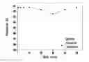 Fig. 01 - Method for controlling resistive random-access memory