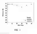 Fig. 02 - Method for controlling resistive random-access memory