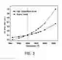 Fig. 04 - Method for controlling resistive random-access memory