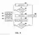 Fig. 05 - Method for controlling resistive random-access memory