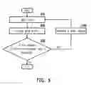 Fig. 06 - Method for controlling resistive random-access memory