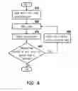 Fig. 07 - Method for controlling resistive random-access memory