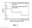 Fig. 08 - Method for controlling resistive random-access memory
