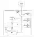 Fig. 01 - Refresh architecture and algorithm for non-volatile memories