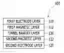 Fig. 01 - Non-volatile semiconductor memory device with improved pre-charging for high speed operation