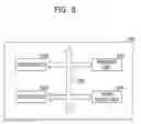 Fig. 10 - Non-volatile semiconductor memory device with improved pre-charging for high speed operation
