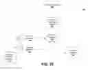 Fig. 30 - PLATFORM FOR CONTEXT BASED SYNDROMIC SURVEILLANCE