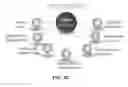 Fig. 36 - PLATFORM FOR CONTEXT BASED SYNDROMIC SURVEILLANCE