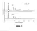 Fig. 04 - Preparation of MnBi LTP magnet by direct sintering