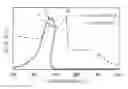 Fig. 01 - CAPACITOR ELECTRODE MATERIAL AND CAPACITOR