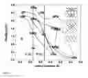 Fig. 16 - METHODS OF EXFOLIATING SINGLE CRYSTAL MATERIALS